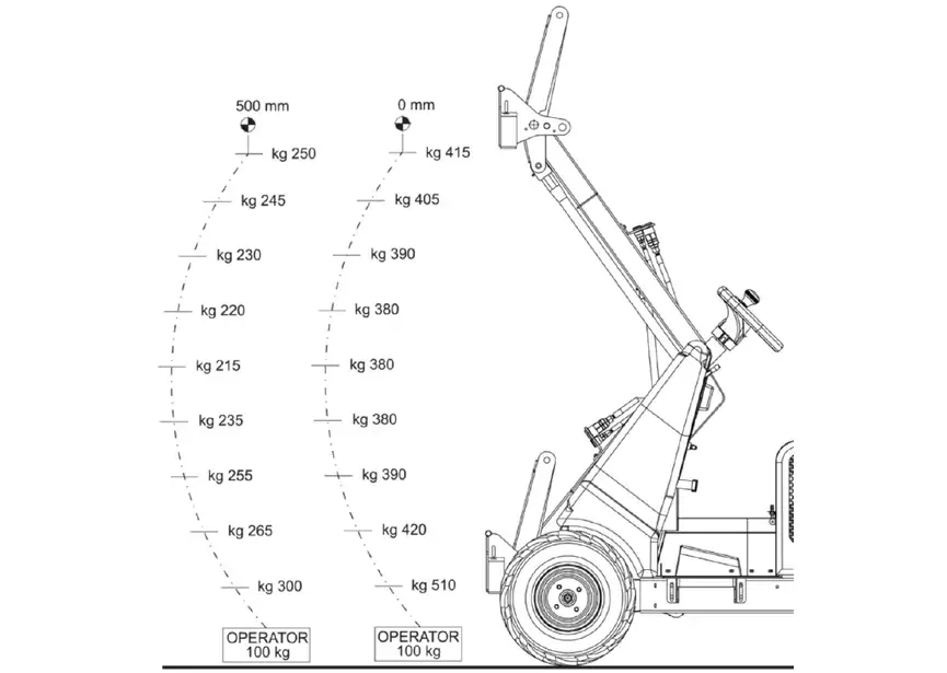 Mini chargeuse compacte 3 roues 480 kg - Moteur essence 15 CV - Transmission hydrostatique - Avec siège MW Tools - Image 12